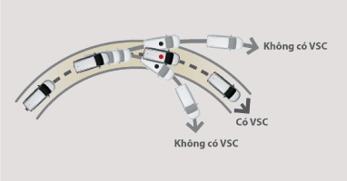 Hệ thống cân bằng điện tử (VSC)