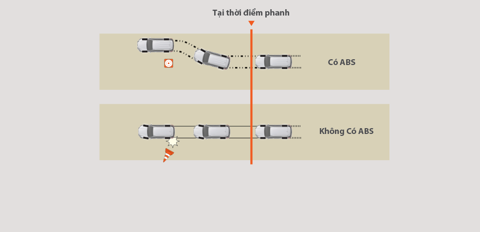 fortuner Hệ thống chống bó cứng phanh (ABS)