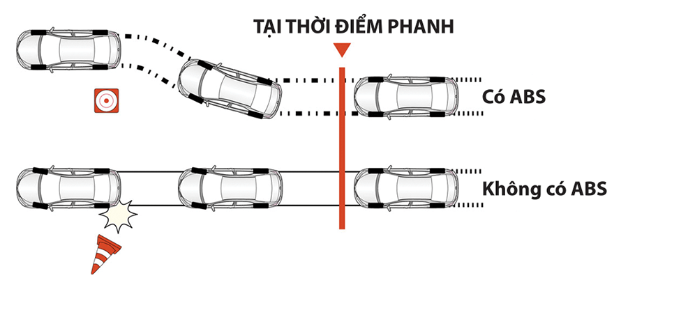 Innova He thong chong bo cung phanh ABS