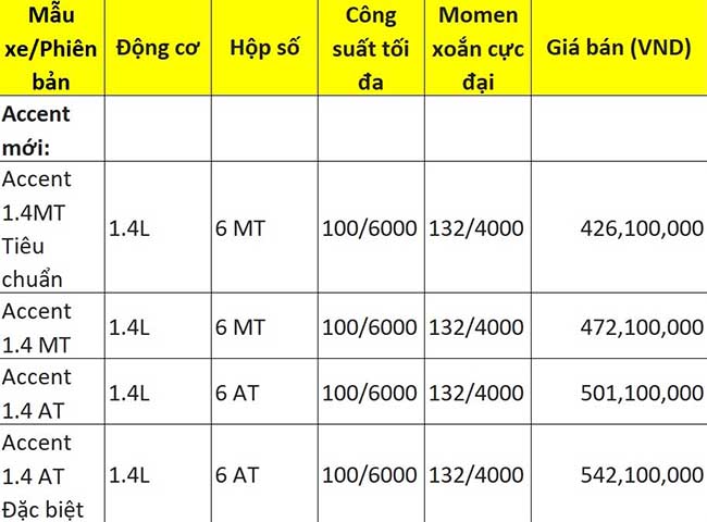 bảng giá hyundai accent