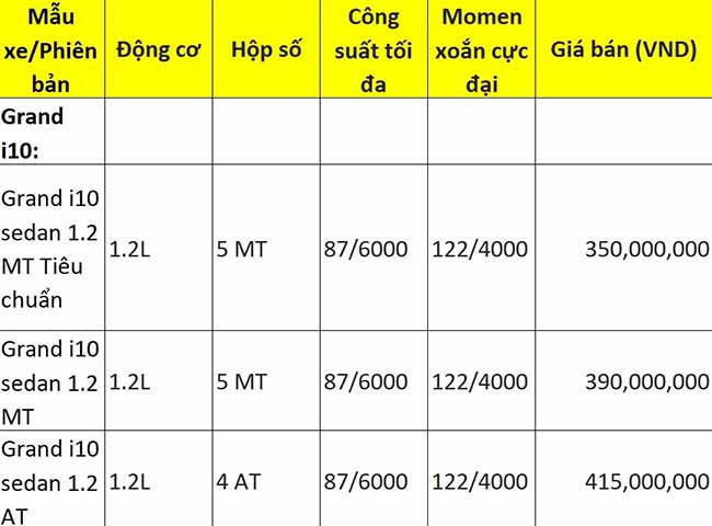 bảng giá hyundai grand i10 sedan