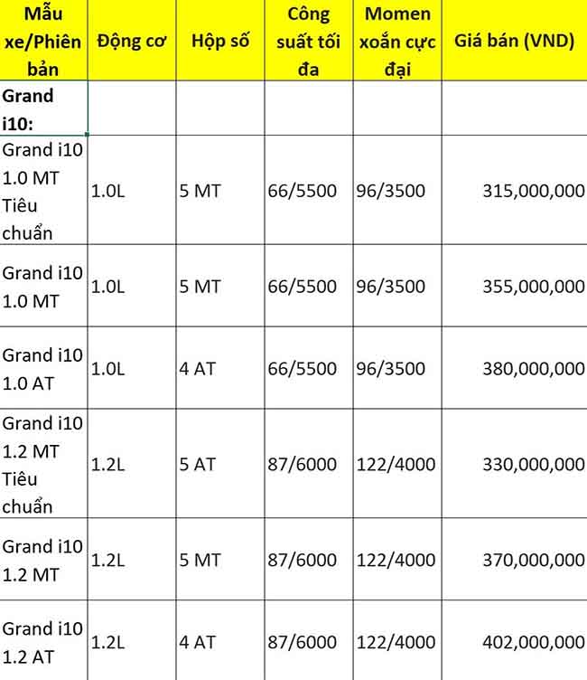 Bảng giá Grand i10 hatchback