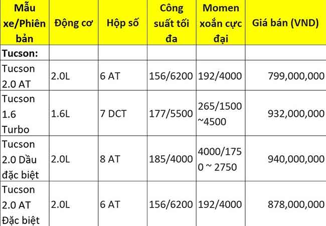 Bảng giá Hyundai Tucson