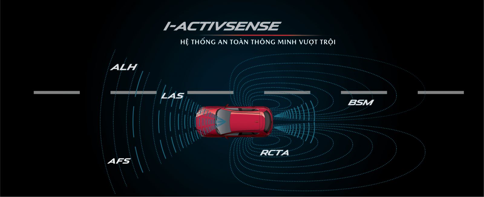 Trang bị i-Activsense