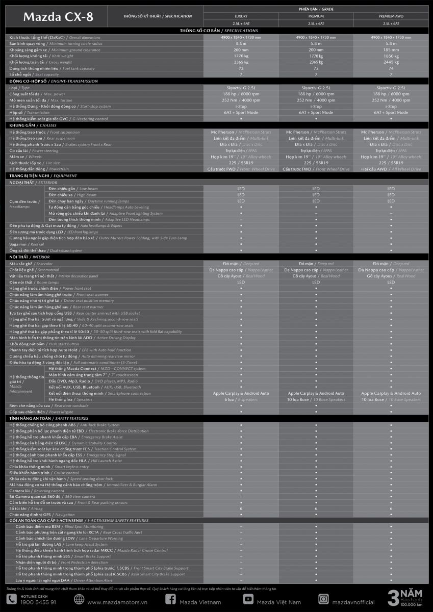 Thông số kỹ thuật Mazda cx8