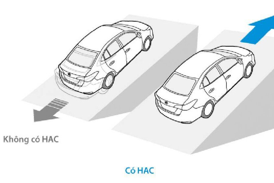 Hỗ trợ khởi hành ngang dốc HSA