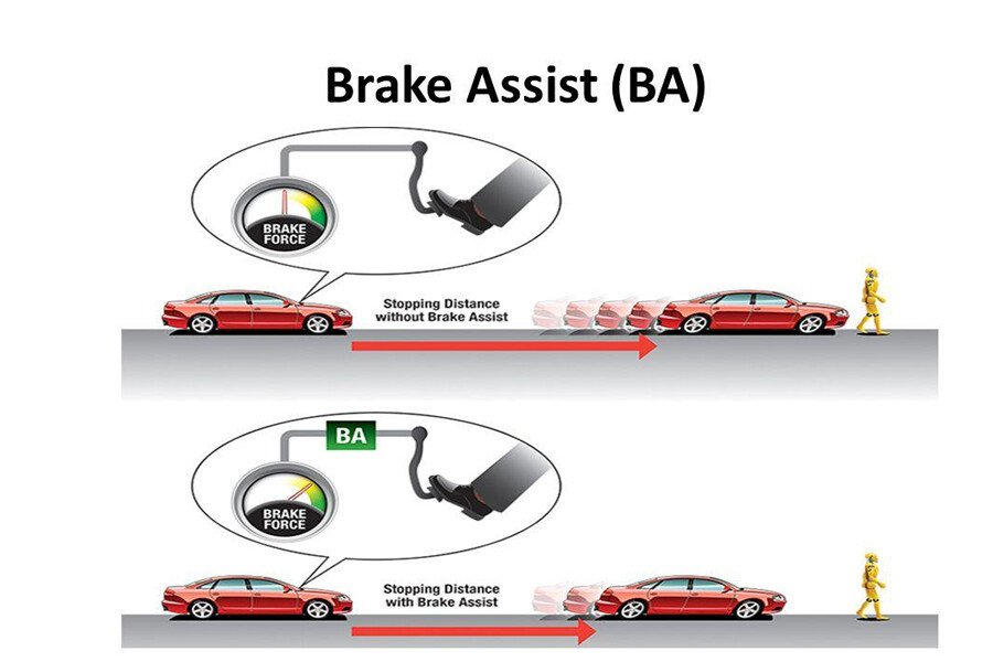 Hỗ trợ phanh khẩn cấp BA